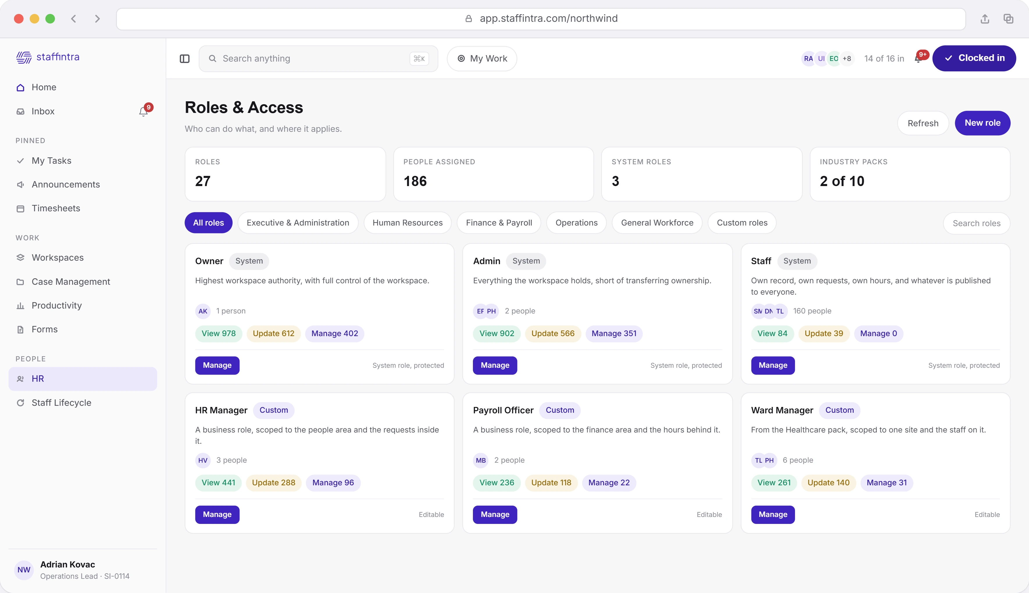 The Roles and Access console on a desktop. Four tiles count roles, people assigned, system roles and installed industry packs. A row of category filters sits above six role cards. Owner, Admin and Staff are badged System and footnoted System role, protected. HR Manager, Payroll Officer and Ward Manager are badged Custom and footnoted Editable. Every card carries its own view, update and manage counts.