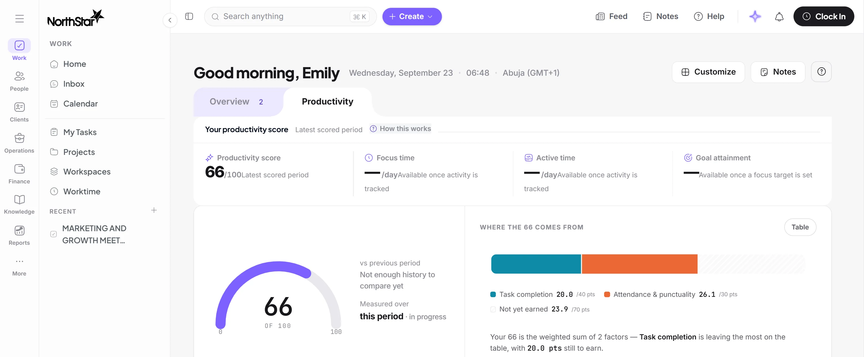 The productivity score in the product: 66 out of 100, broken into task completion worth 20 of 40 points and attendance and punctuality worth 26.1 of 30